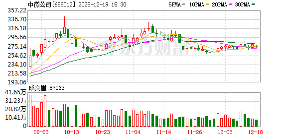配资门户 中微公司尹志尧：五年内成为设备集团平台公司 购买杭州众硅控股权是起点
